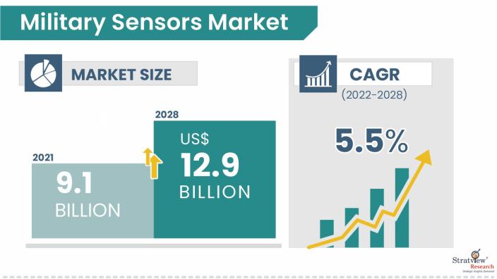 Military-Sensors-Market-Insights